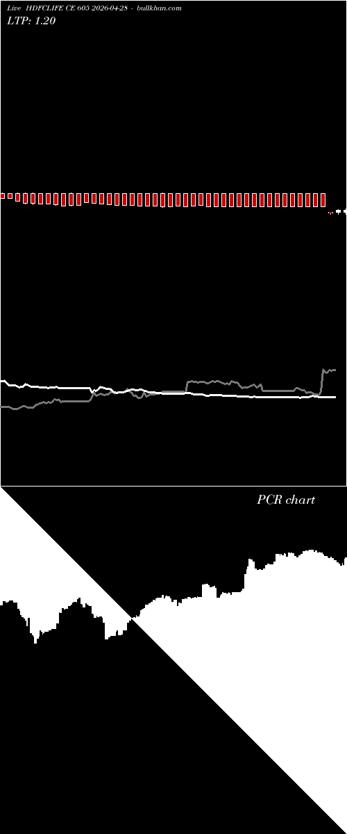  option chart HDFCLIFE CE 605 2026-04-28 