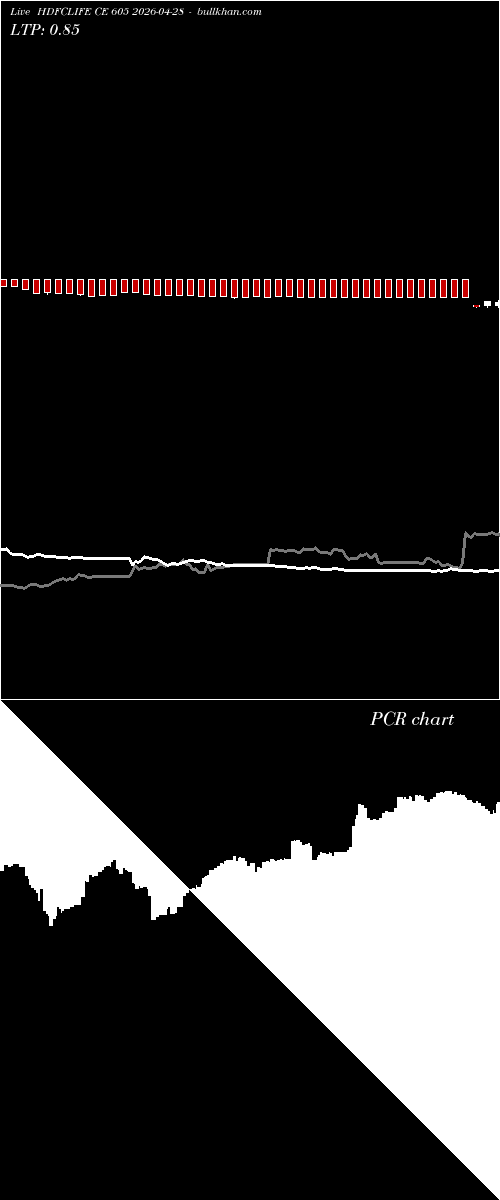  option chart HDFCLIFE CE 605 2026-04-28 