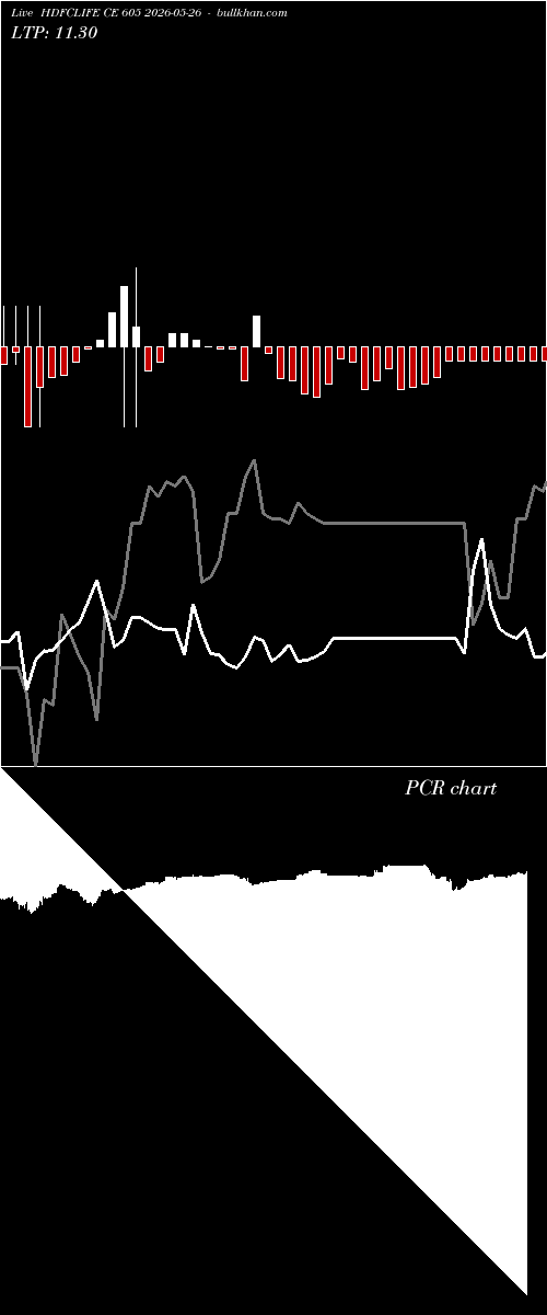  option chart HDFCLIFE CE 605 2026-05-26 