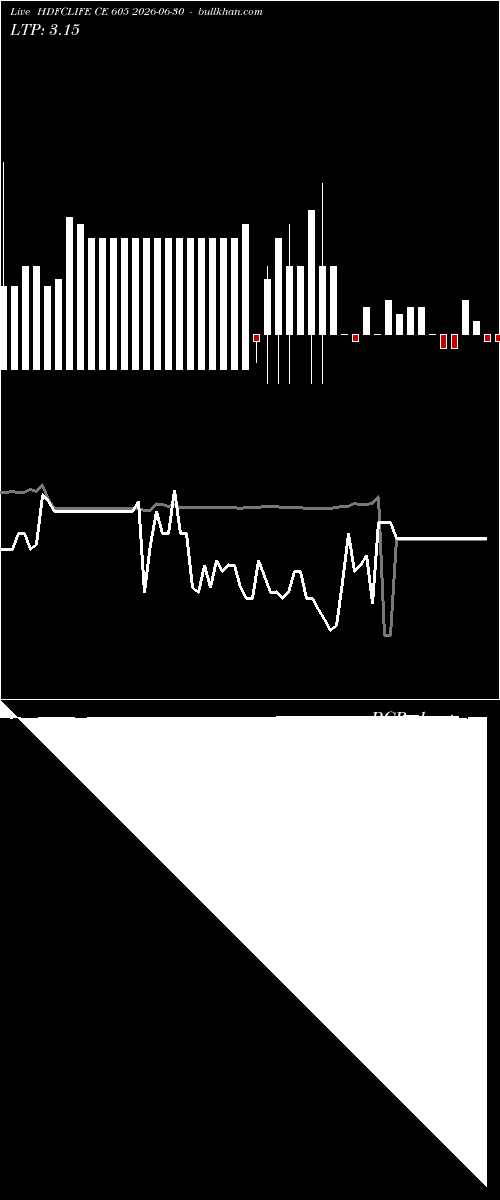  option chart HDFCLIFE CE 605 2026-06-30 
