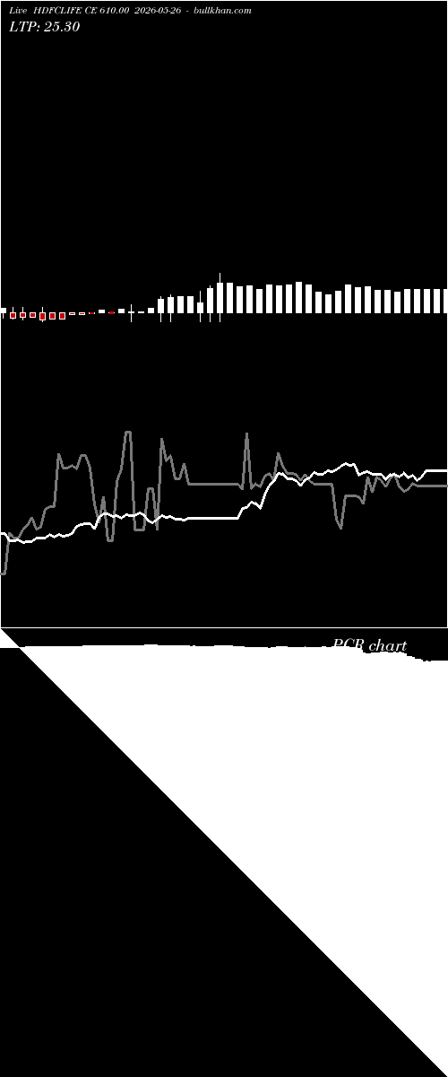 option chart HDFCLIFE CE 610.00 2026-05-26 