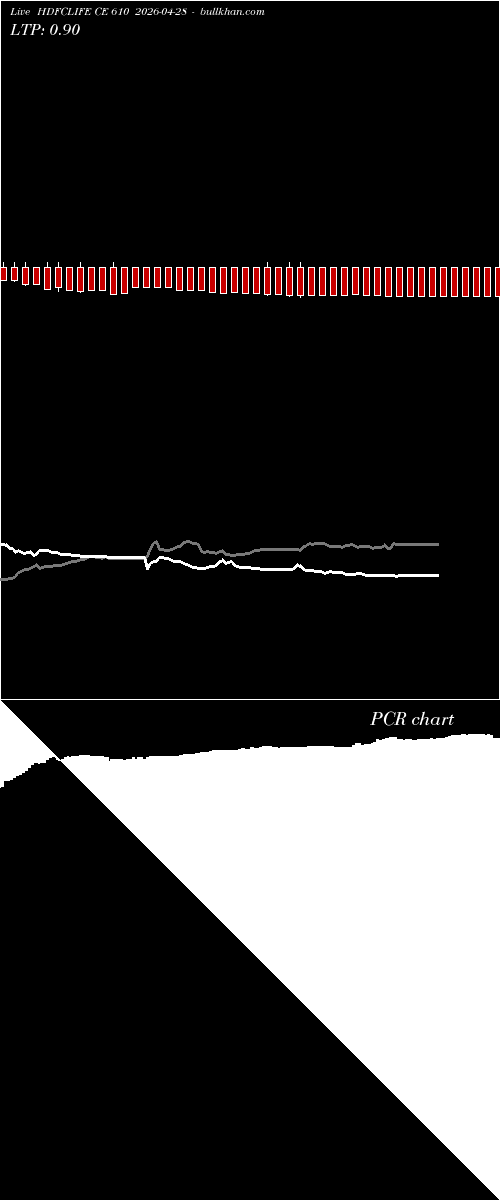  option chart HDFCLIFE CE 610 2026-04-28 