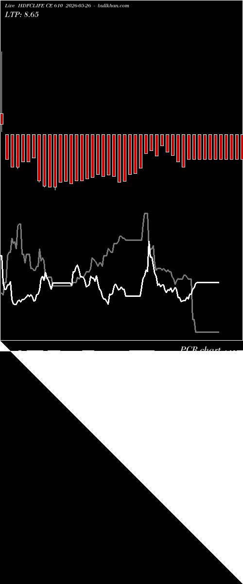  option chart HDFCLIFE CE 610 2026-05-26 