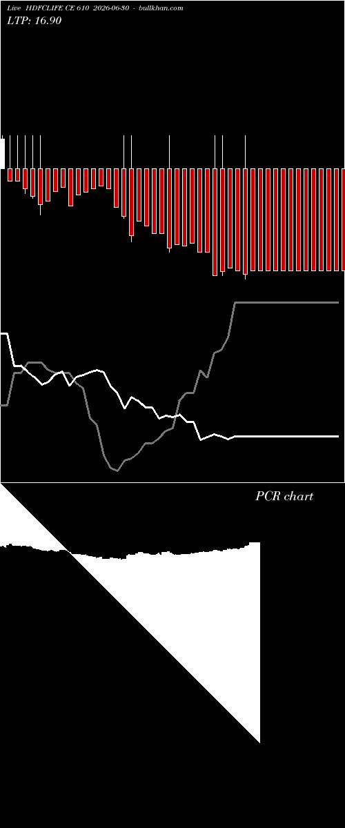  option chart HDFCLIFE CE 610 2026-06-30 