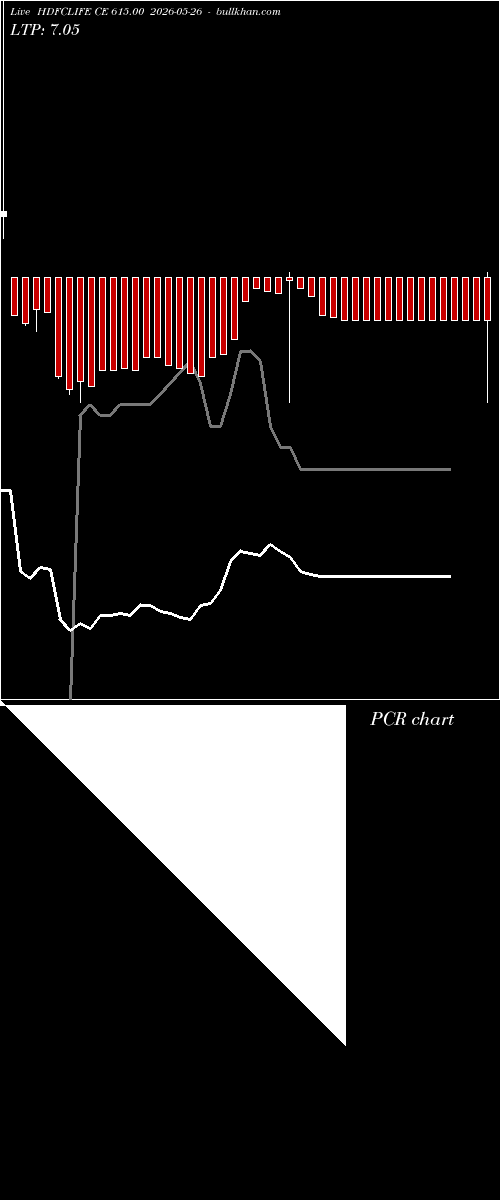  option chart HDFCLIFE CE 615.00 2026-05-26 