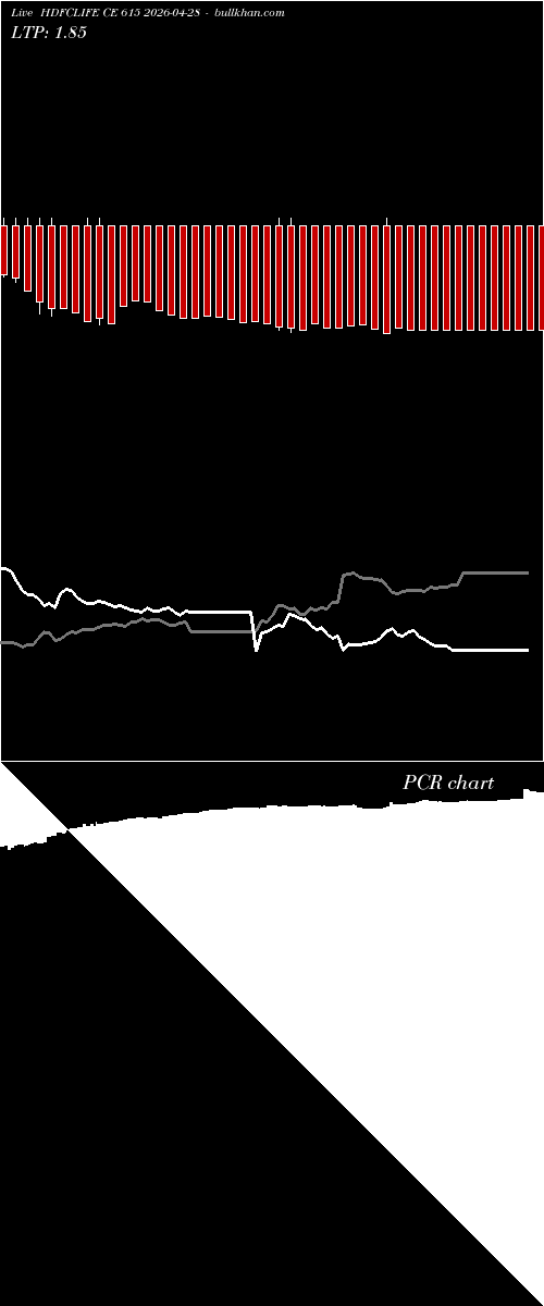  option chart HDFCLIFE CE 615 2026-04-28 