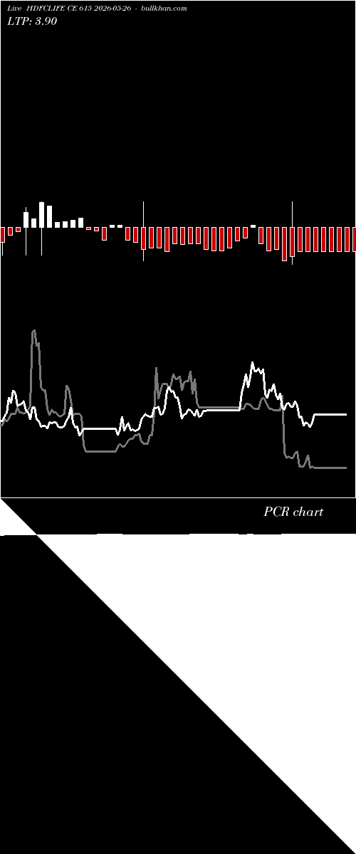  option chart HDFCLIFE CE 615 2026-05-26 