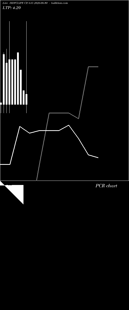  option chart HDFCLIFE CE 615 2026-06-30 