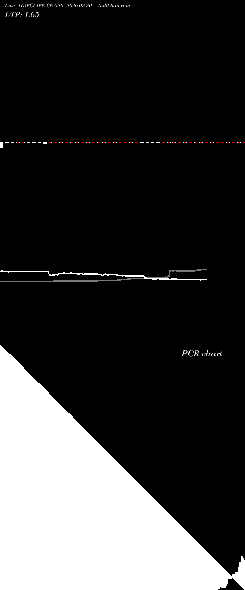  option chart HDFCLIFE CE 620 2026-03-30 