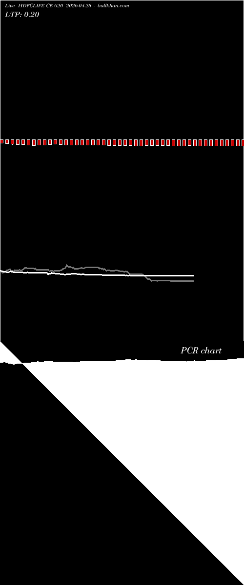  option chart HDFCLIFE CE 620 2026-04-28 