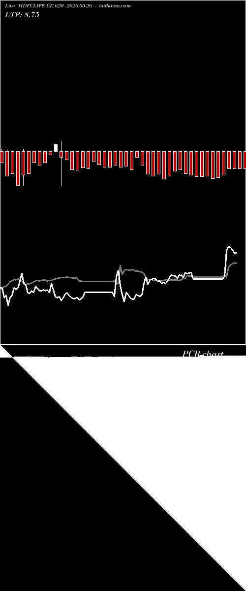  option chart HDFCLIFE CE 620 2026-05-26 