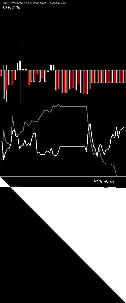  option chart HDFCLIFE CE 625 2026-05-26 