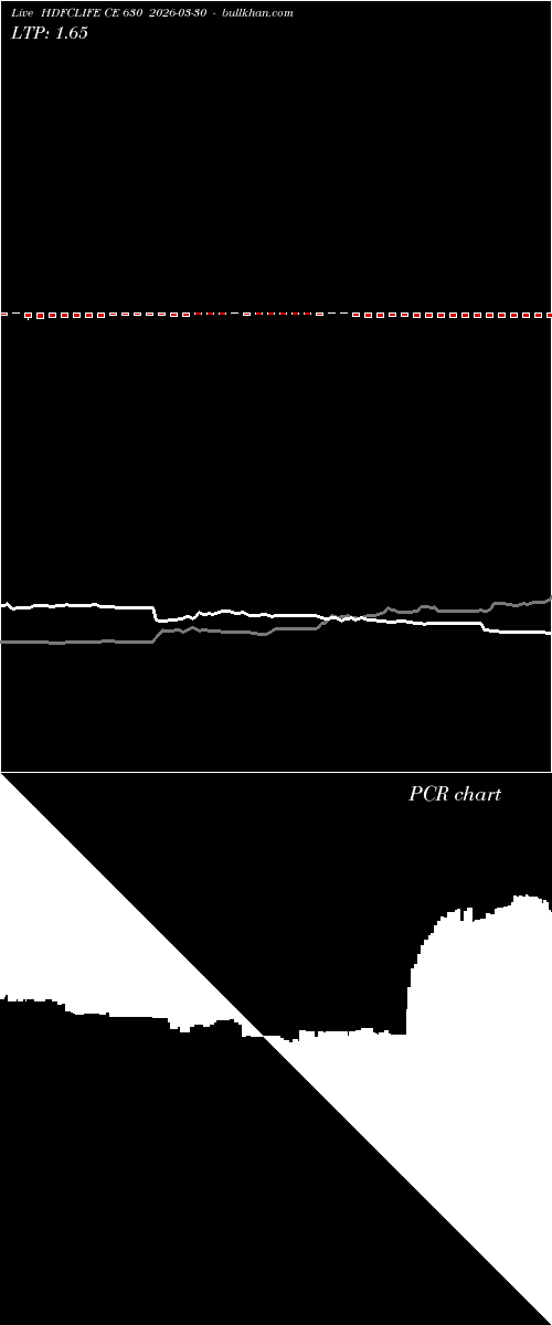  option chart HDFCLIFE CE 630 2026-03-30 