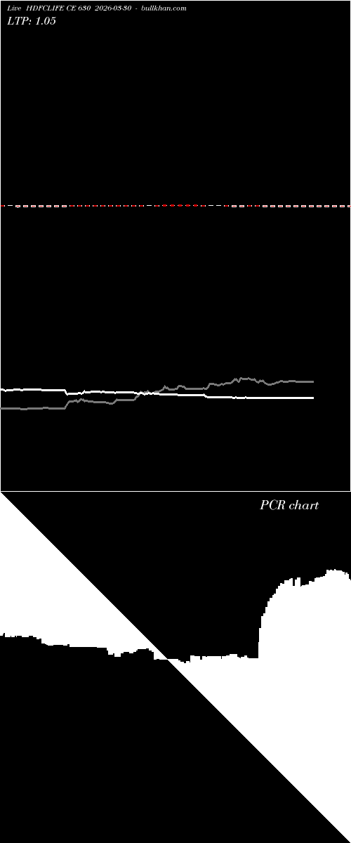  option chart HDFCLIFE CE 630 2026-03-30 