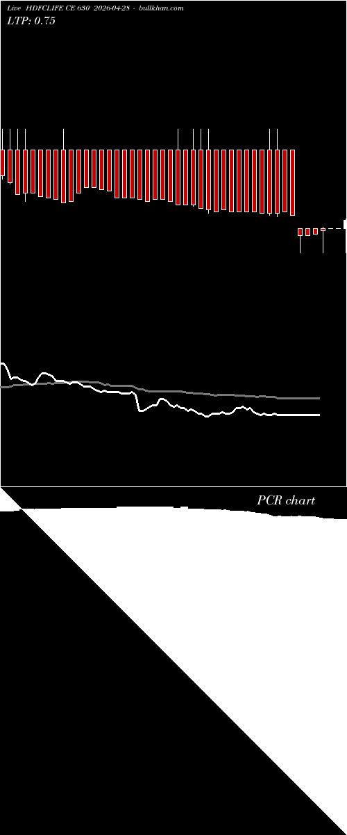  option chart HDFCLIFE CE 630 2026-04-28 