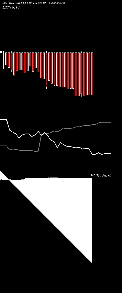  option chart HDFCLIFE CE 630 2026-06-30 