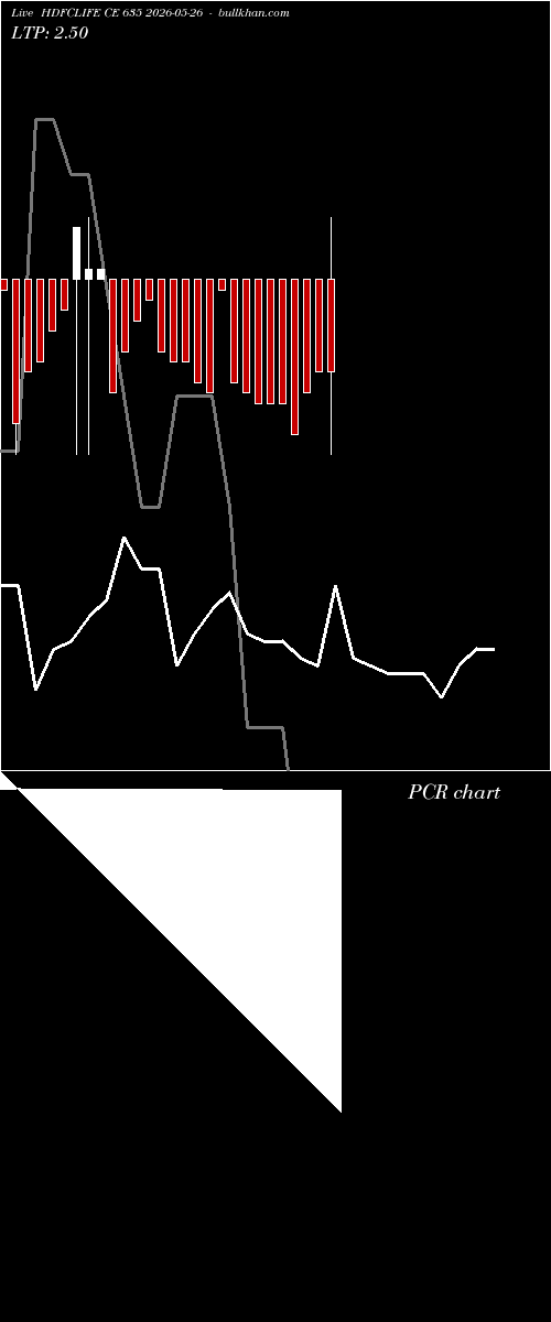  option chart HDFCLIFE CE 635 2026-05-26 