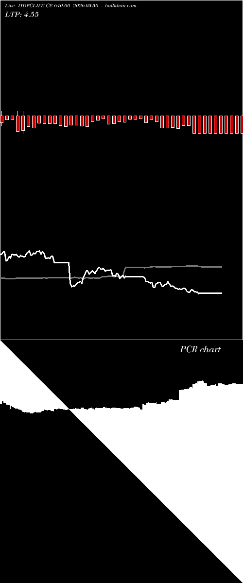  option chart HDFCLIFE CE 640.00 2026-03-30 