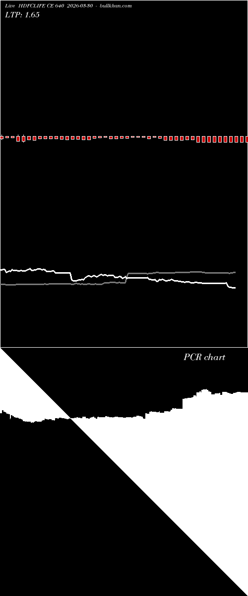 option chart HDFCLIFE CE 640 2026-03-30 