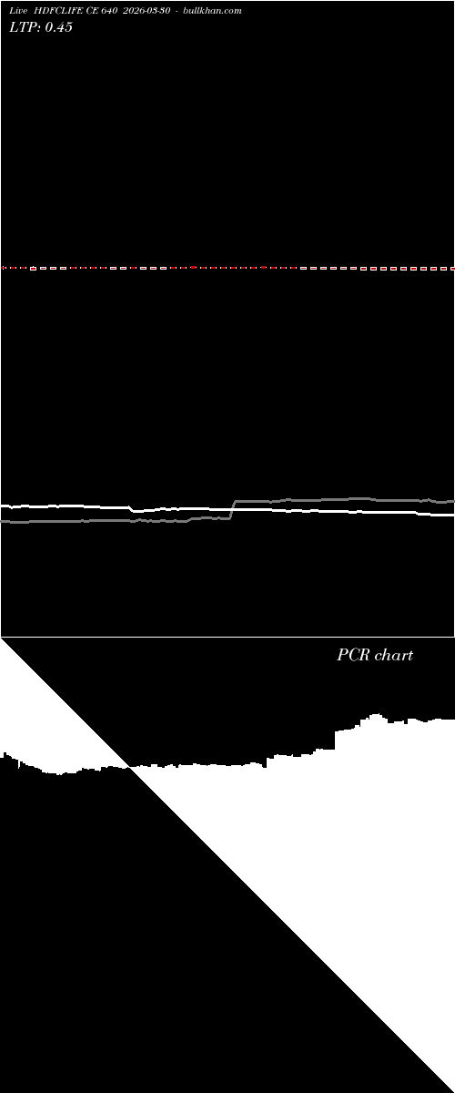  option chart HDFCLIFE CE 640 2026-03-30 