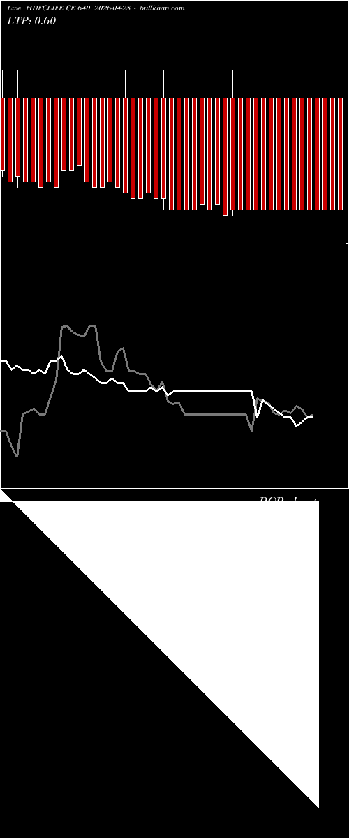  option chart HDFCLIFE CE 640 2026-04-28 