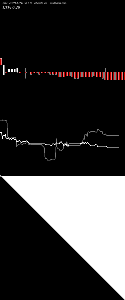  option chart HDFCLIFE CE 640 2026-05-26 