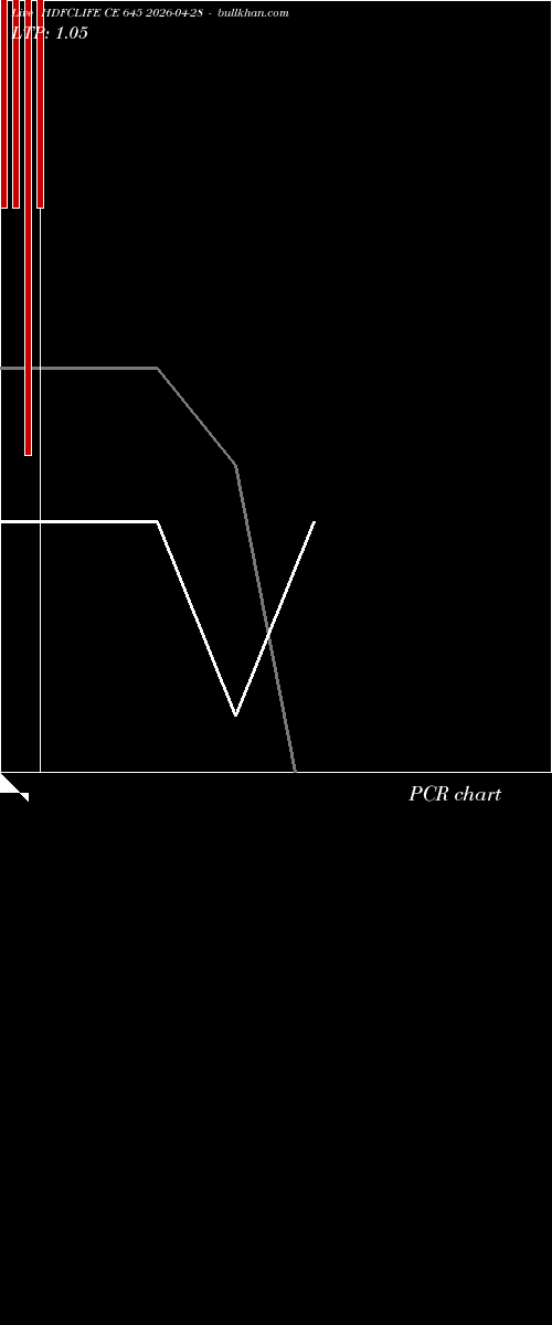 option chart HDFCLIFE CE 645 2026-04-28 
