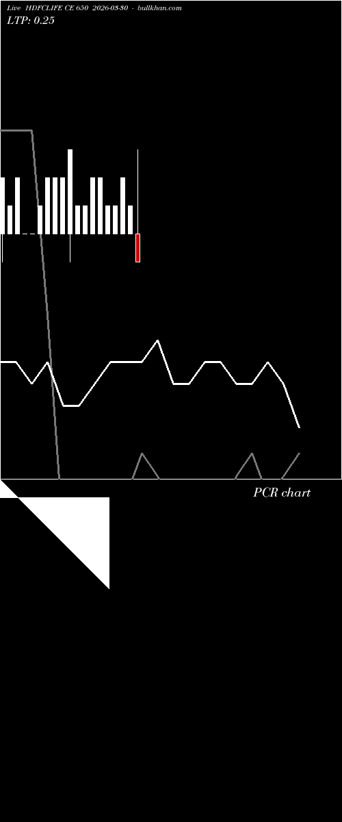  option chart HDFCLIFE CE 650 2026-03-30 
