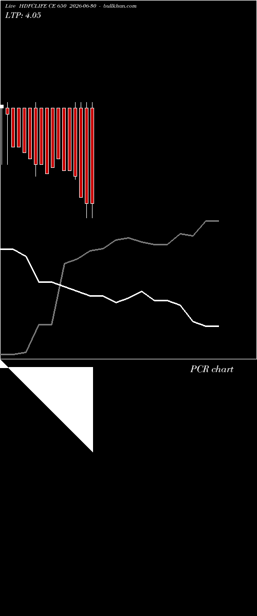  option chart HDFCLIFE CE 650 2026-06-30 