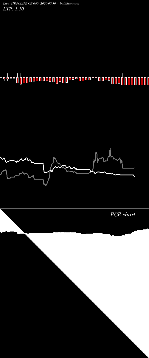  option chart HDFCLIFE CE 660 2026-03-30 