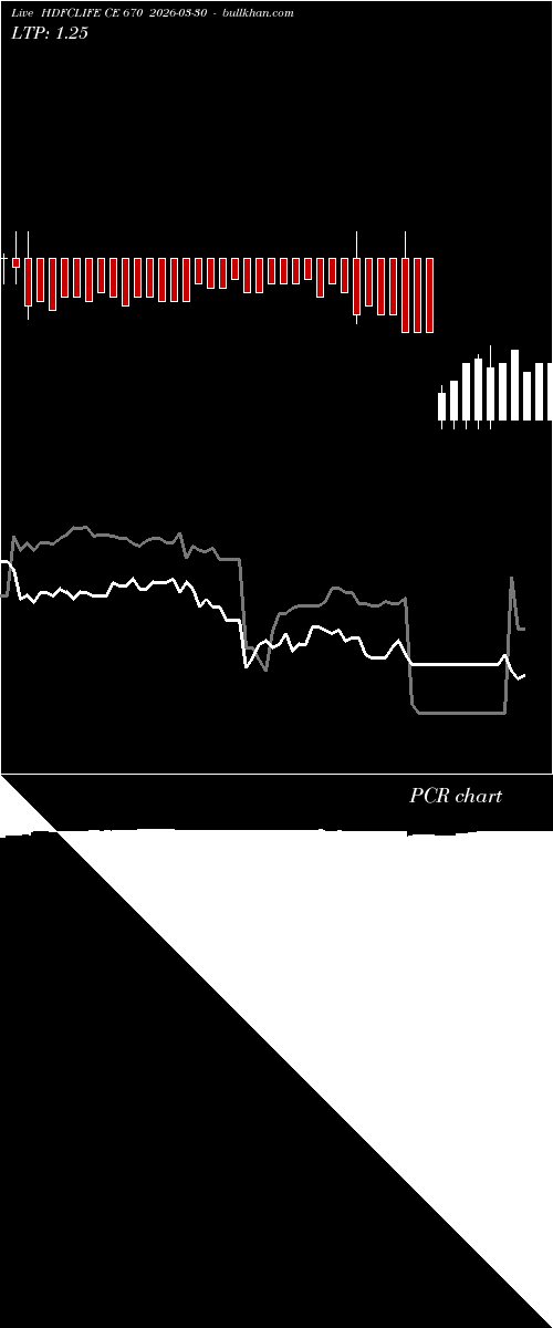  option chart HDFCLIFE CE 670 2026-03-30 