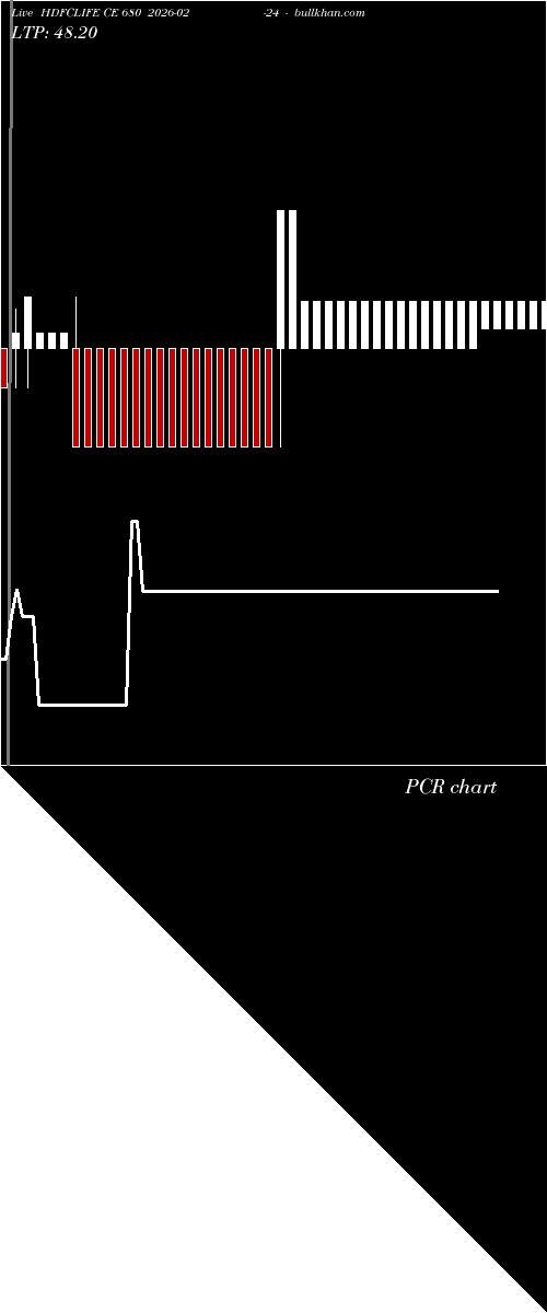  option chart HDFCLIFE CE 680 2026-02-24 