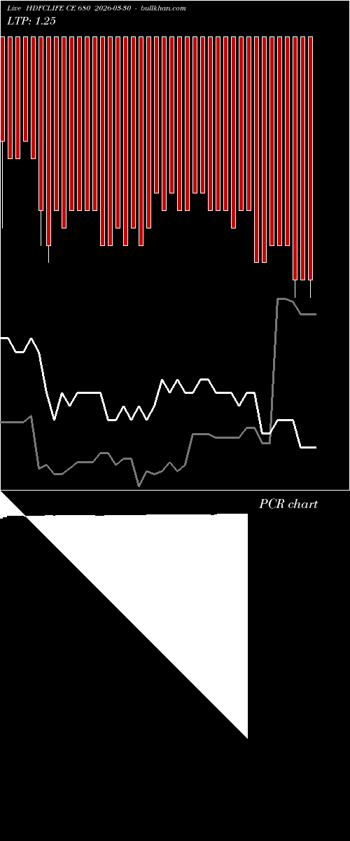  option chart HDFCLIFE CE 680 2026-03-30 