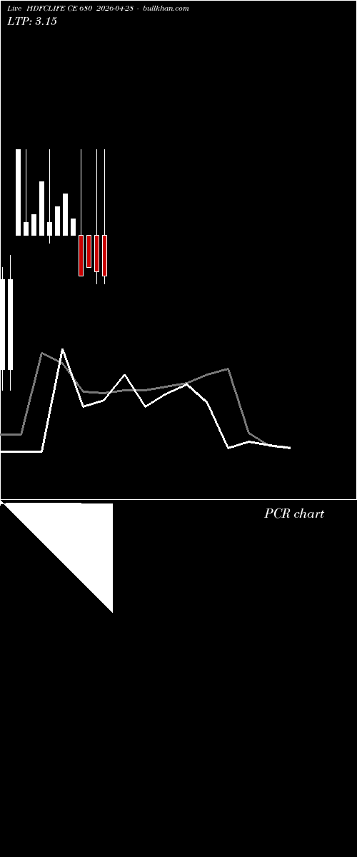  option chart HDFCLIFE CE 680 2026-04-28 