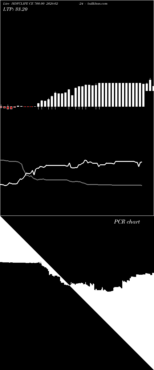 option chart HDFCLIFE CE 700.00 2026-02-24 