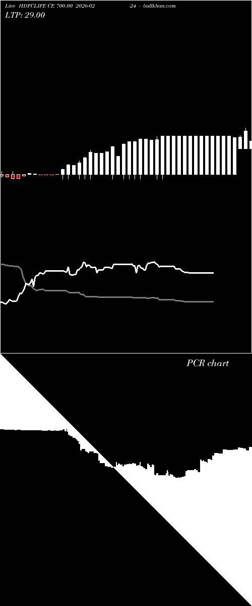  option chart HDFCLIFE CE 700.00 2026-02-24 