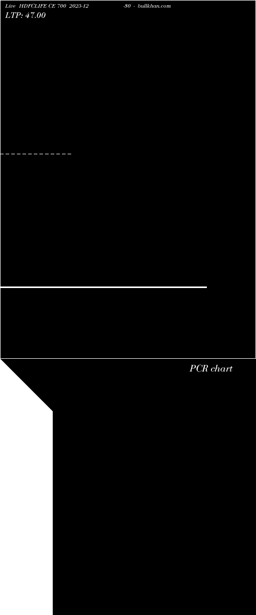  option chart HDFCLIFE CE 700 2025-12-30 