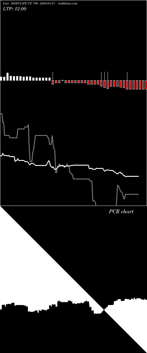  option chart HDFCLIFE CE 700 2026-01-27 