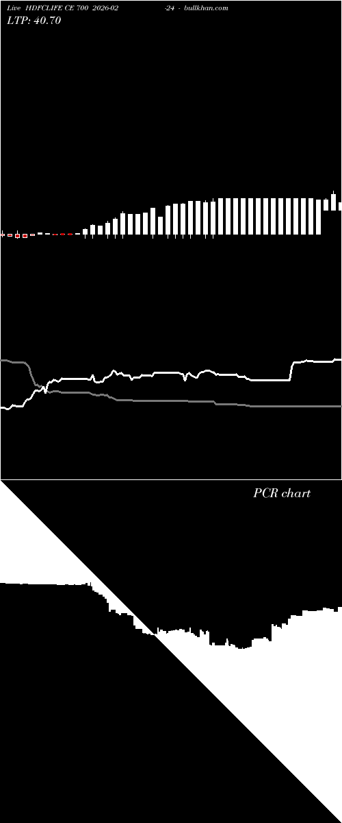 option chart HDFCLIFE CE 700 2026-02-24 