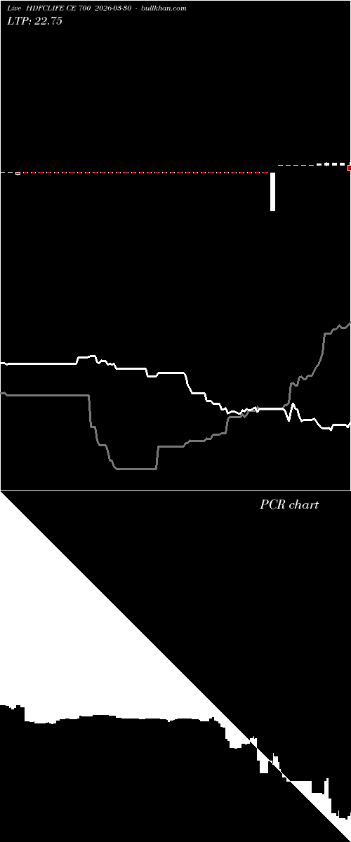  option chart HDFCLIFE CE 700 2026-03-30 
