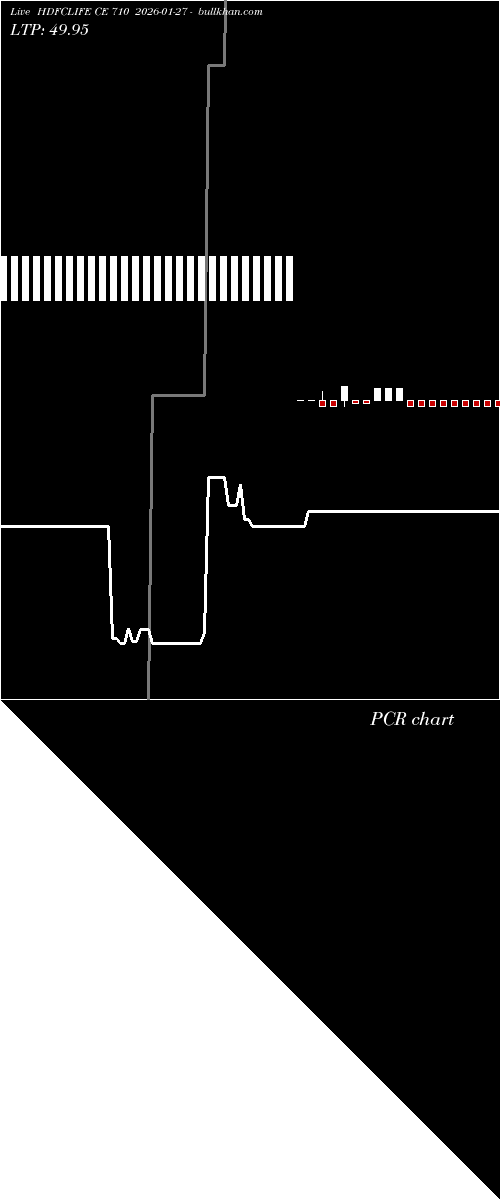  option chart HDFCLIFE CE 710 2026-01-27 