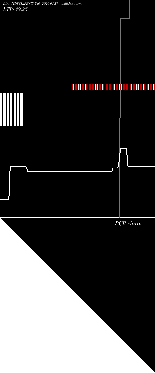  option chart HDFCLIFE CE 710 2026-01-27 