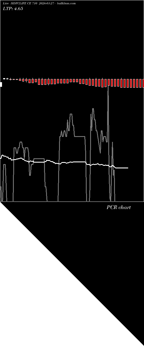  option chart HDFCLIFE CE 710 2026-01-27 