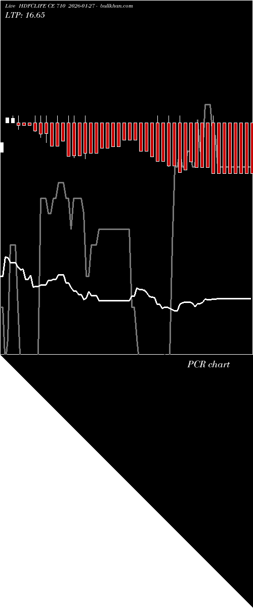  option chart HDFCLIFE CE 710 2026-01-27 