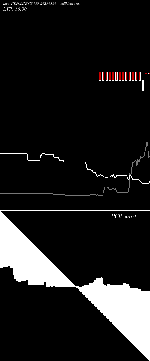  option chart HDFCLIFE CE 710 2026-03-30 