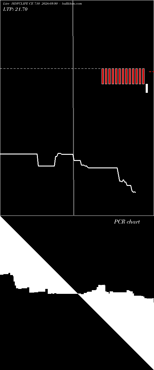  option chart HDFCLIFE CE 710 2026-03-30 