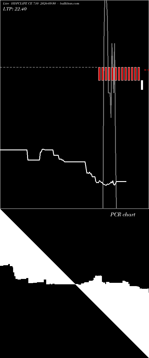  option chart HDFCLIFE CE 710 2026-03-30 