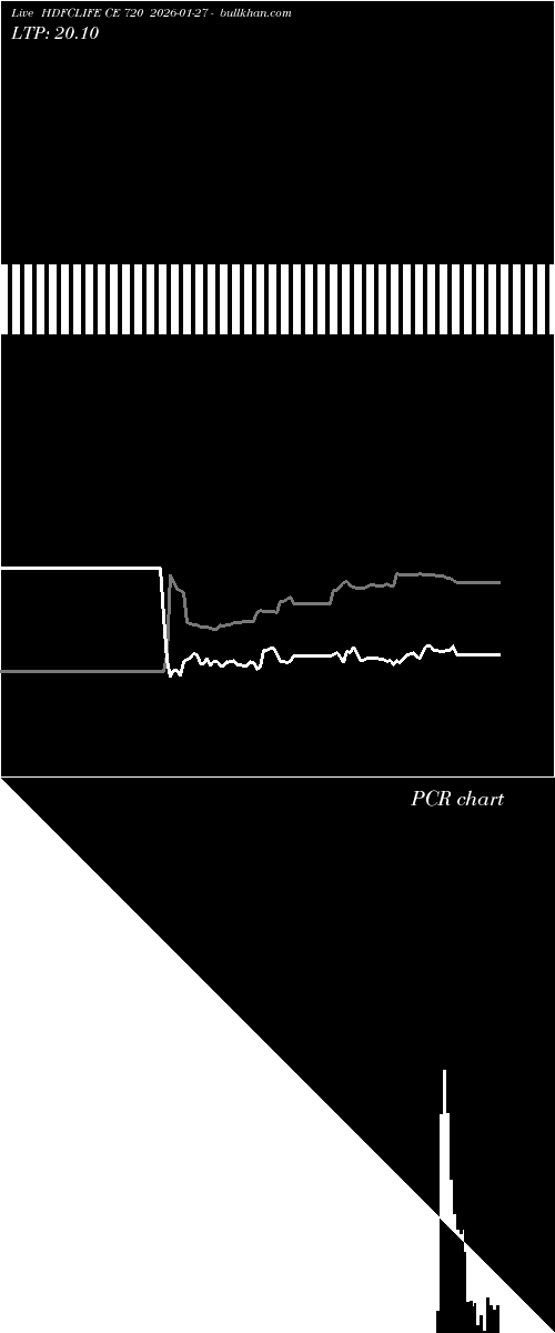  option chart HDFCLIFE CE 720 2026-01-27 