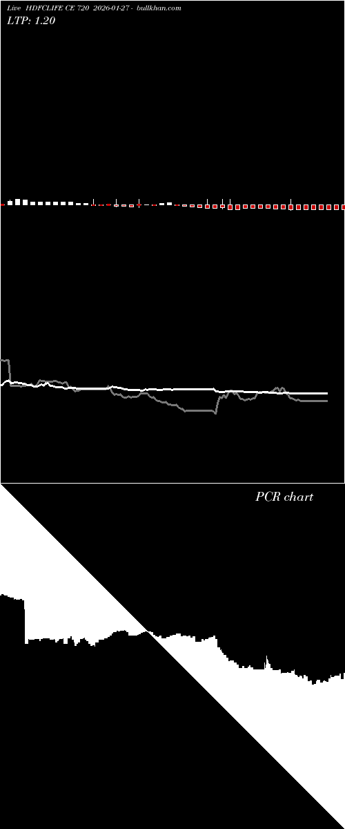  option chart HDFCLIFE CE 720 2026-01-27 