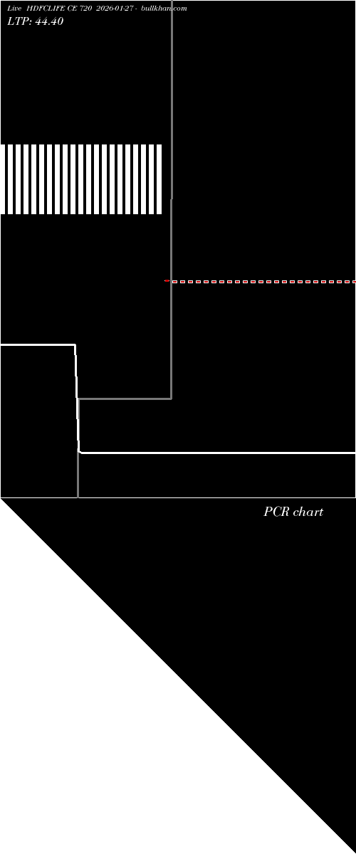  option chart HDFCLIFE CE 720 2026-01-27 